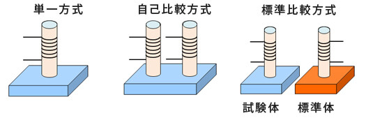 検出方式