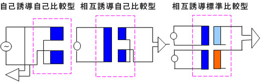 誘導方式