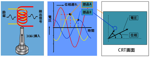 材質判定