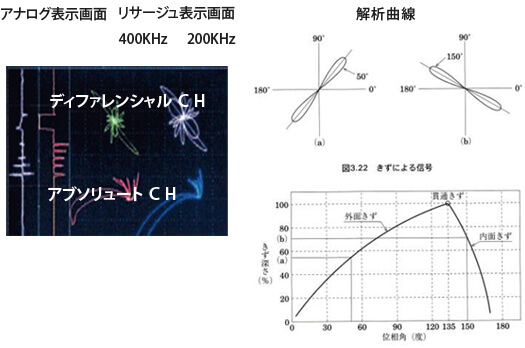 熱交換チューブ腐食検査　内挿プローブ