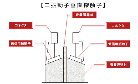 超音波探傷装置