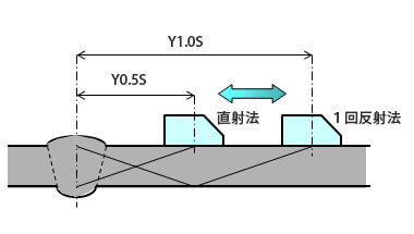 溶接部の探傷