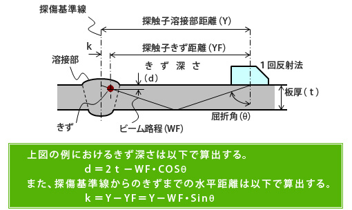 きず深さと探触子溶接部距離の算出