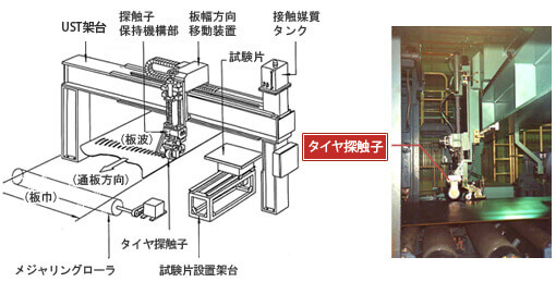 板波法