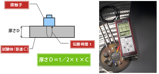 厚さ計